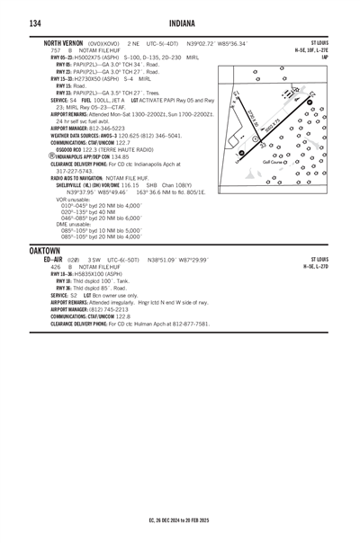 NORTH VERNON - Airport Diagram