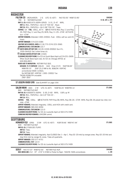 SALEM MUNI - Airport Diagram