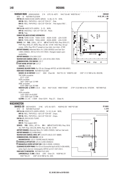 DAVIESS COUNTY - Airport Diagram