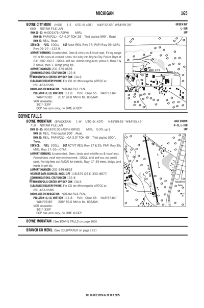 BOYNE CITY MUNI - Airport Diagram