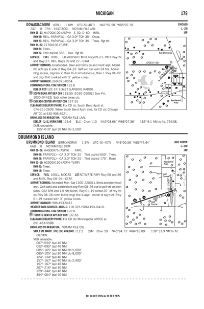 DOWAGIAC MUNI - Airport Diagram