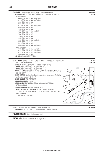 EVART MUNI - Airport Diagram