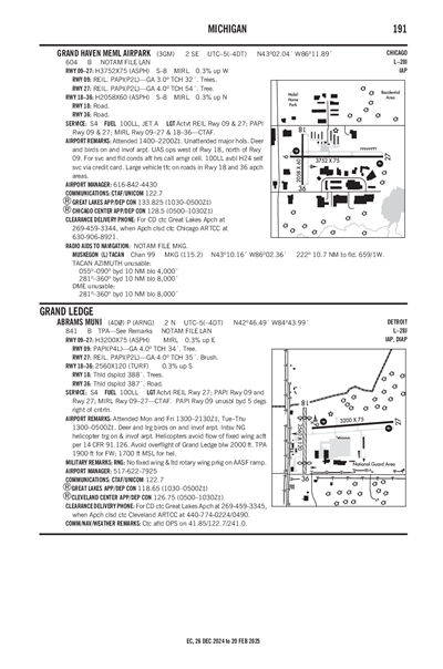 ABRAMS MUNI - Airport Diagram