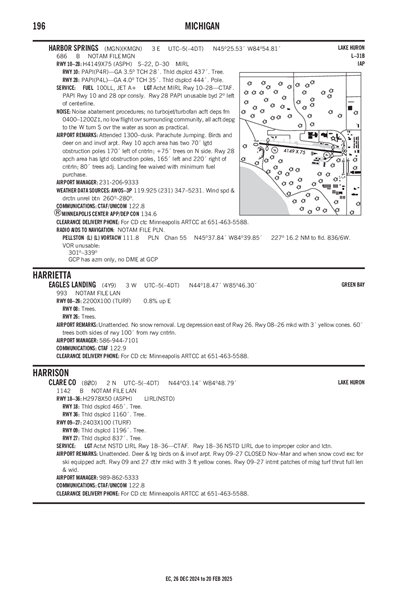 HARBOR SPRINGS - Airport Diagram