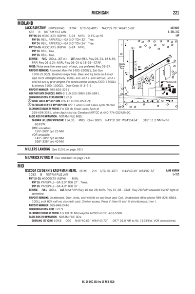 OSCODA COUNTY/DENNIS KAUFFMAN MEML - Airport Diagram