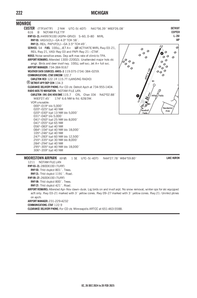 CUSTER - Airport Diagram