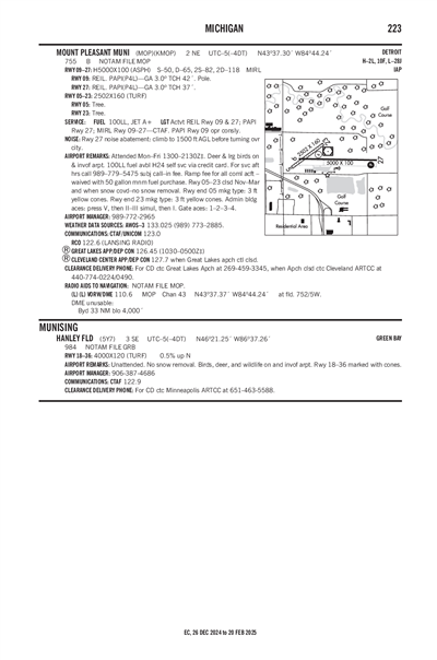 MOUNT PLEASANT MUNI - Airport Diagram