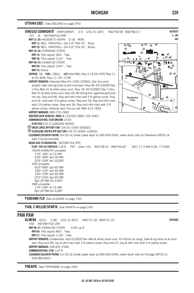 ALMENA - Airport Diagram