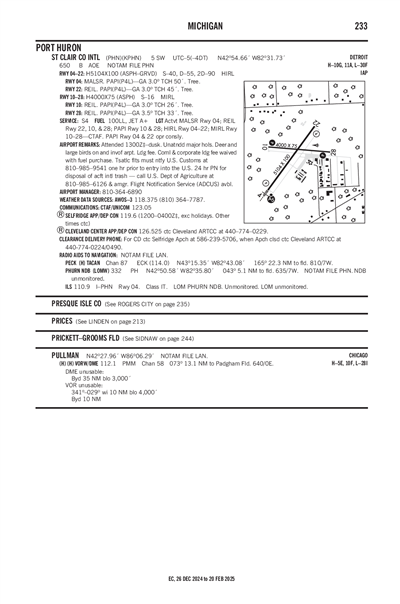 ST CLAIR COUNTY INTL - Airport Diagram