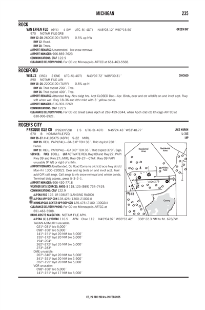 VAN EFFEN FLD - Airport Diagram