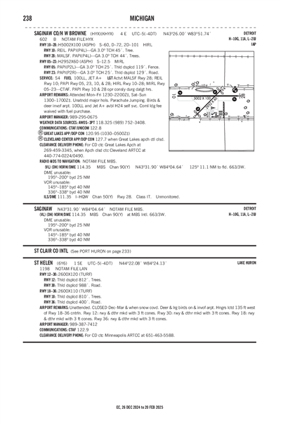 SAGINAW COUNTY/H W BROWNE - Airport Diagram