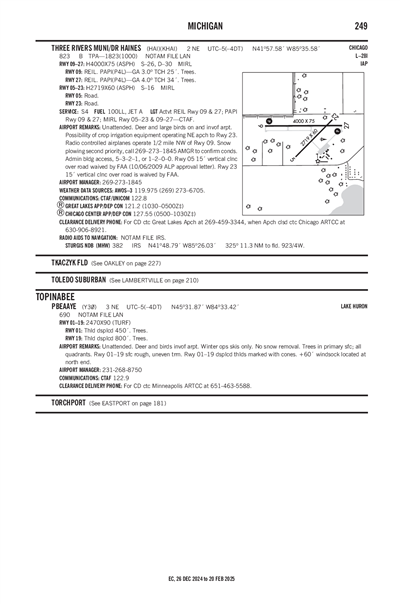 THREE RIVERS MUNI/DR HAINES - Airport Diagram