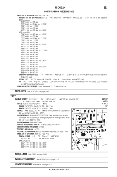 OAKLAND/TROY - Airport Diagram