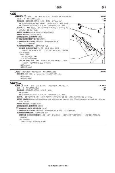 HARRISON COUNTY - Airport Diagram