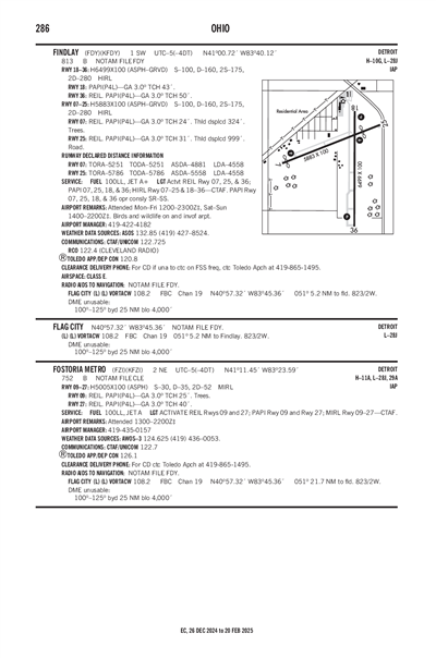 FOSTORIA METRO - Airport Diagram