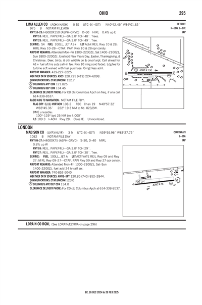 MADISON COUNTY - Airport Diagram