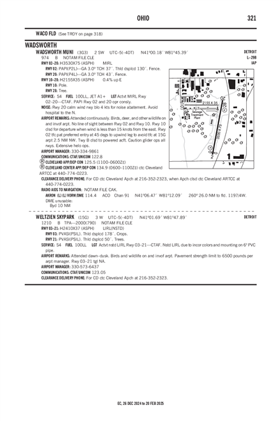 WELTZIEN SKYPARK - Airport Diagram