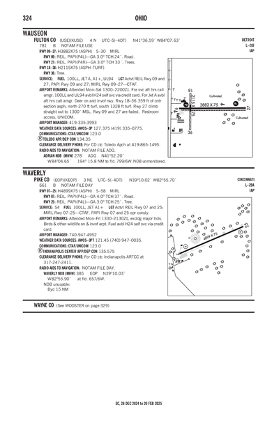 PIKE COUNTY - Airport Diagram