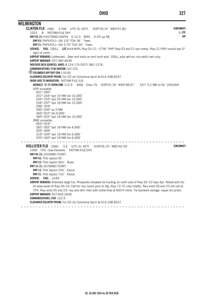 CLINTON FLD - Airport Diagram