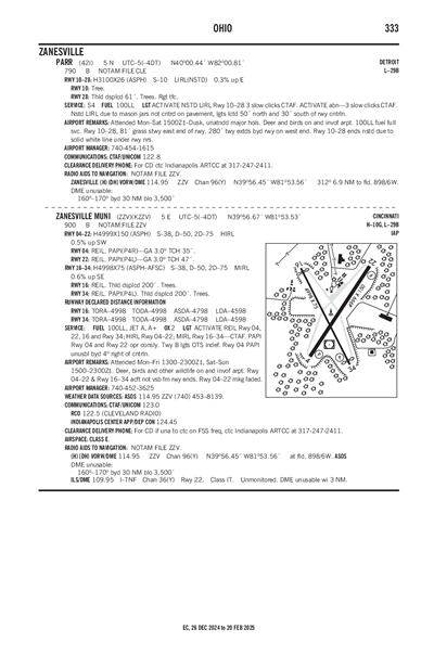 PARR - Airport Diagram