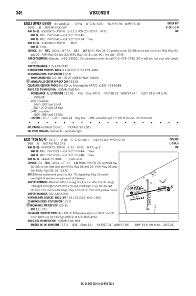 EAGLE RIVER UNION - Airport Diagram