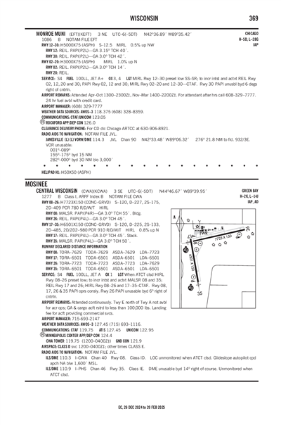 MONROE MUNI - Airport Diagram