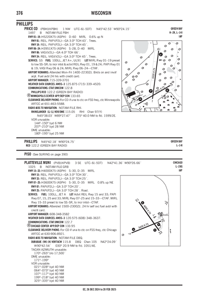 PRICE COUNTY - Airport Diagram