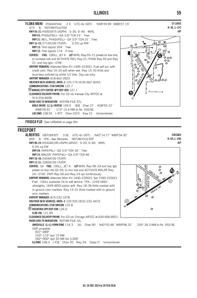 FLORA MUNI - Airport Diagram