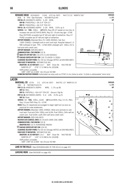 MARSHALL COUNTY - Airport Diagram