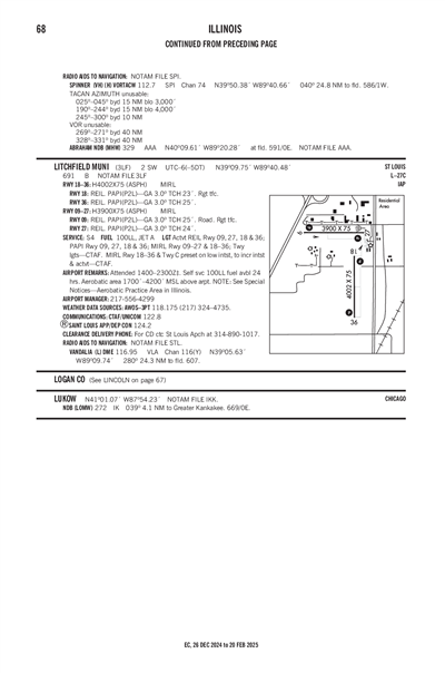 LITCHFIELD MUNI - Airport Diagram