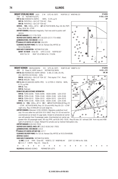 MOUNT STERLING MUNI - Airport Diagram