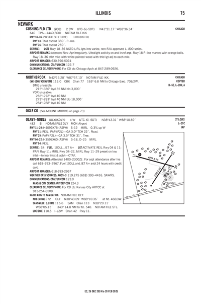 CUSHING FLD LTD - Airport Diagram