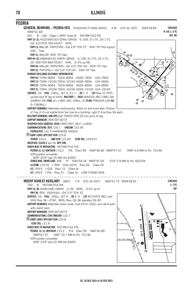 MOUNT HAWLEY AUXILIARY - Airport Diagram