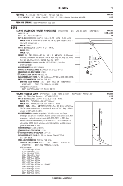 ILLINOIS VALLEY RGNL-WALTER A DUNCAN FLD - Airport Diagram