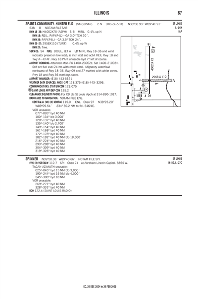 SPARTA COMMUNITY-HUNTER FLD - Airport Diagram