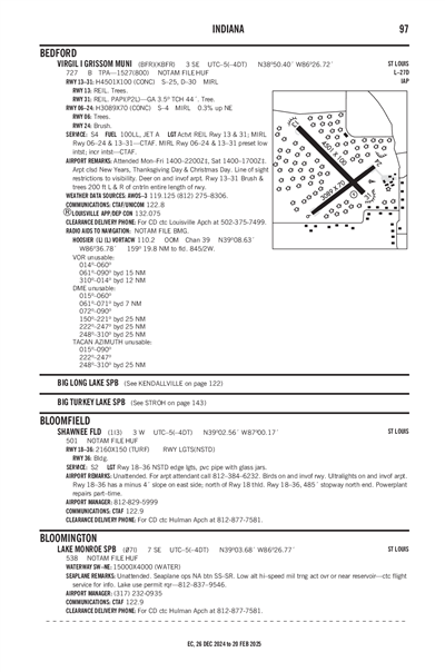 SHAWNEE FLD - Airport Diagram