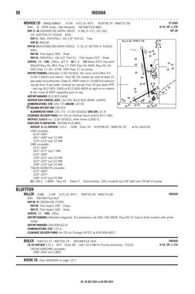 MILLER - Airport Diagram