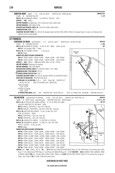 SABETHA MUNI - Airport Diagram