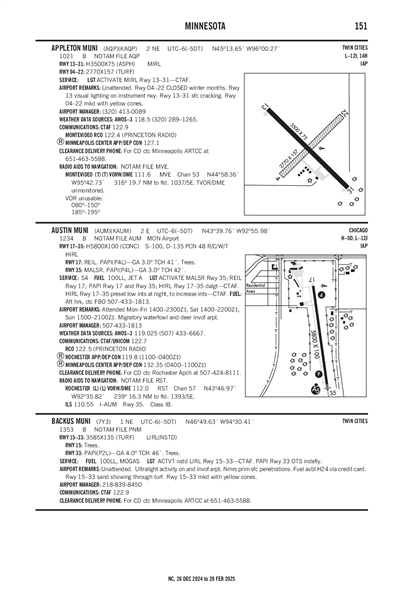 APPLETON MUNI - Airport Diagram