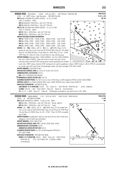 BENSON MUNI - Airport Diagram