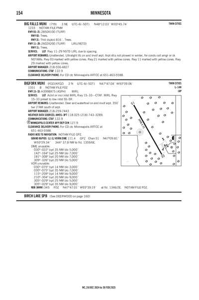 BIG FALLS MUNI - Airport Diagram