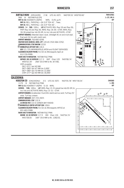 BUFFALO MUNI - Airport Diagram