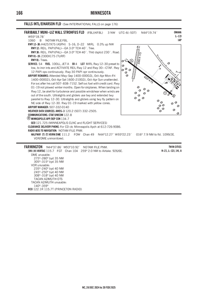 FARIBAULT MUNI-LIZ WALL STROHFUS FLD - Airport Diagram