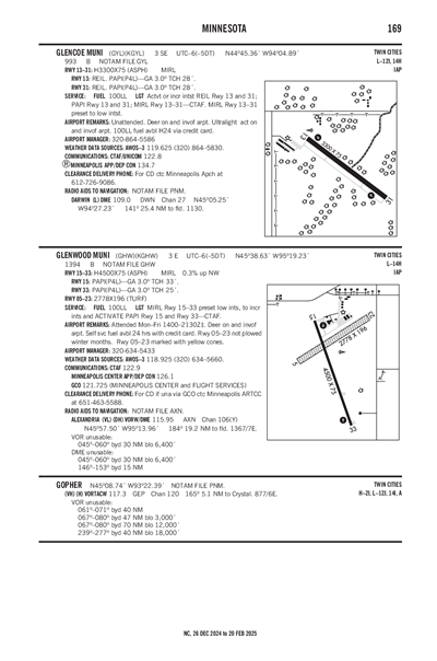 GLENWOOD MUNI - Airport Diagram