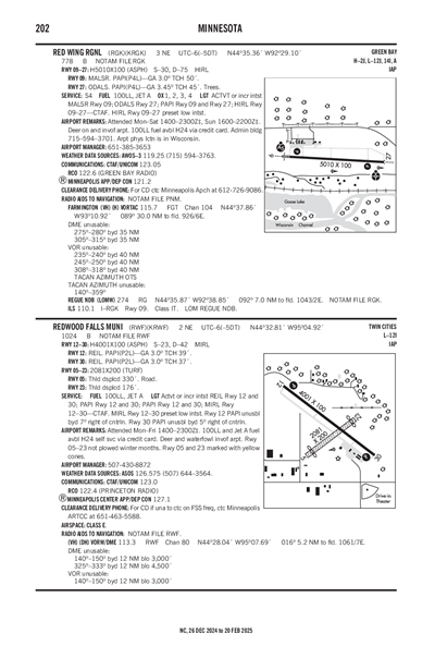 RED WING RGNL - Airport Diagram