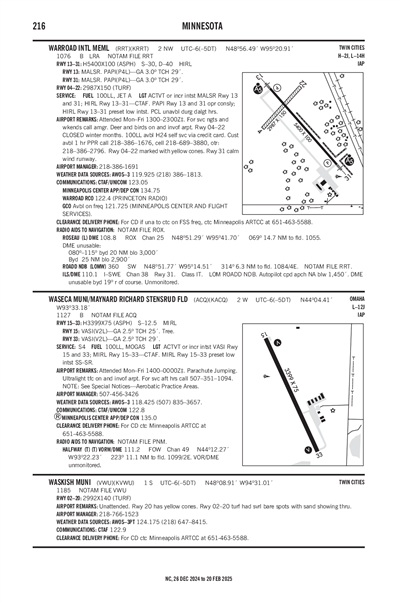 WARROAD INTL MEML - Airport Diagram