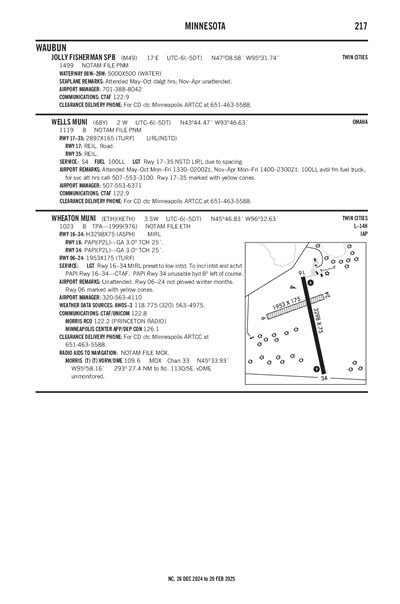 JOLLY FISHERMAN - Airport Diagram