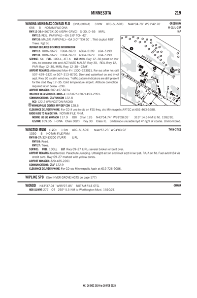 WINSTED MUNI - Airport Diagram