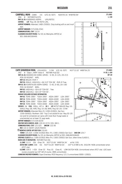 CAMPBELL MUNI - Airport Diagram