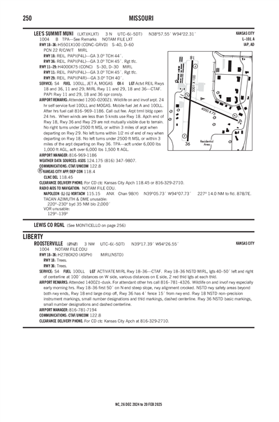 ROOSTERVILLE - Airport Diagram